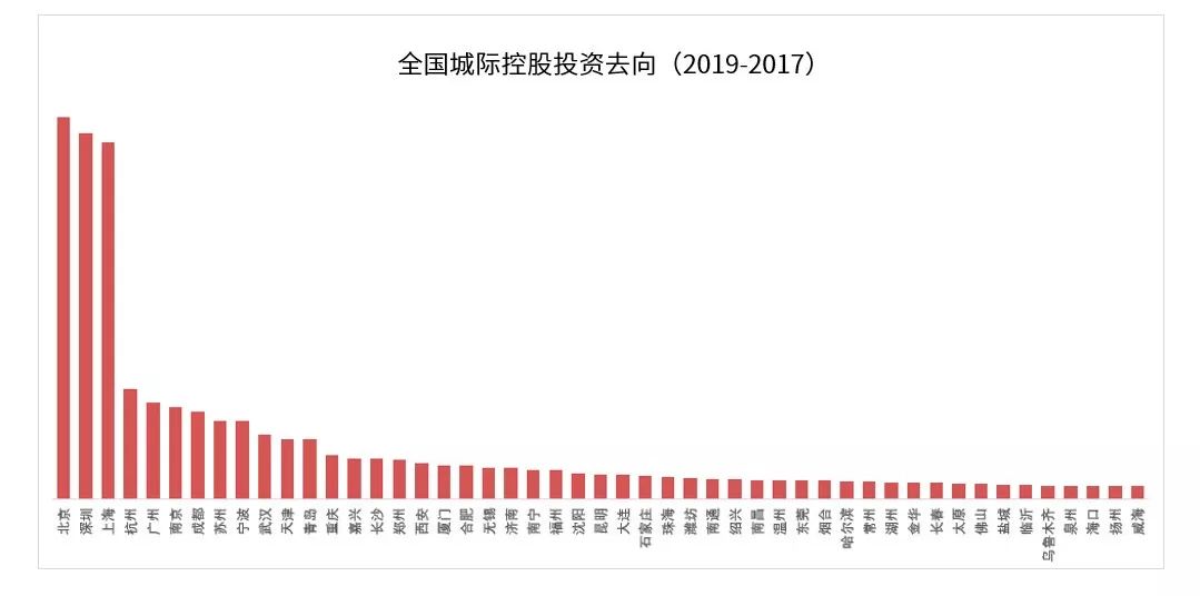 数据可视化是鸡肋技能？啪啪打脸！