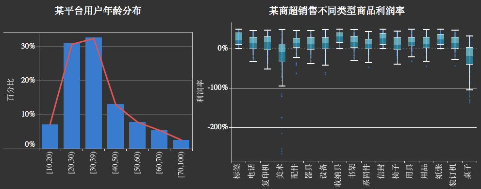 数据可视化过程不完全指南