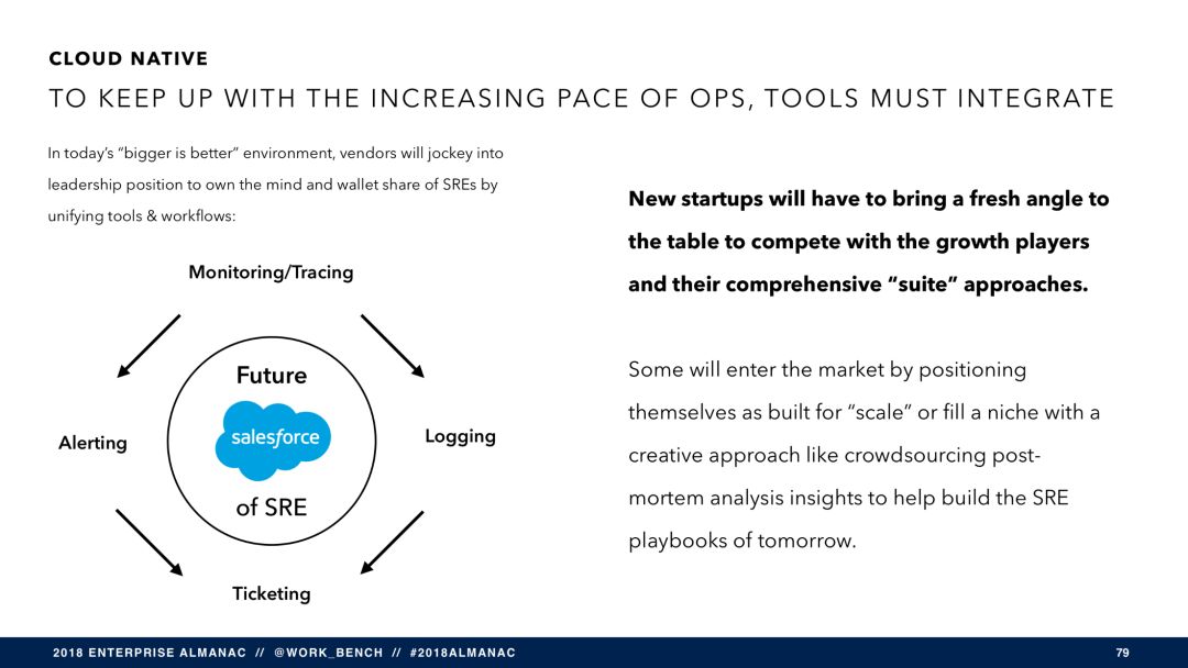 SaaS 将穷途末路？（附报告 PPT 121 页）