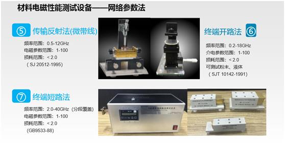 报名 | 5G通信关键材料微波毫米波性能测试技术及系统