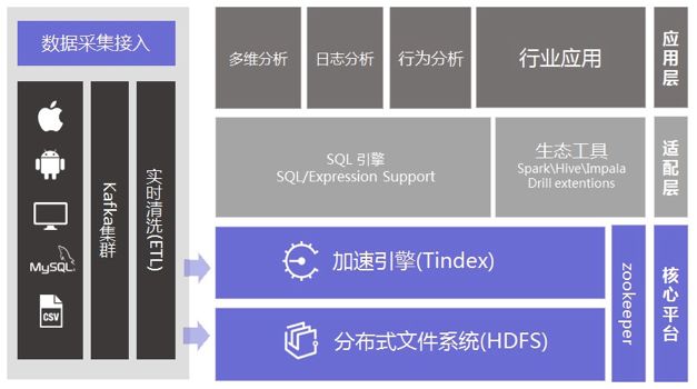 成为数据可视化专家必备的 N 款工具