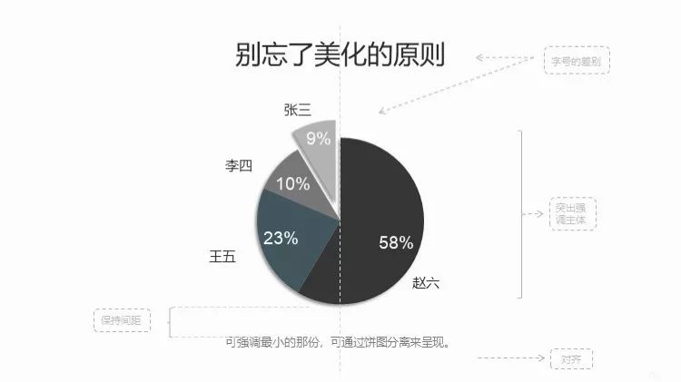 附下载#数据可视化的四件法宝