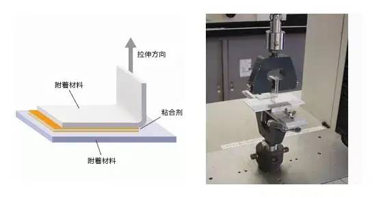 导热性能测试方法