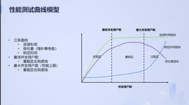 玩转接口与性能测试