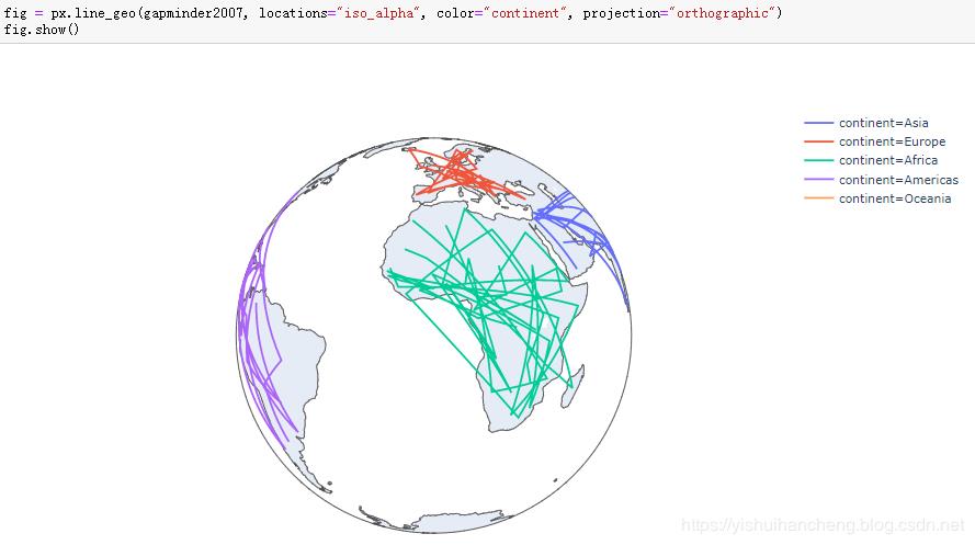 高可用数据可视化神器plotly_express详解