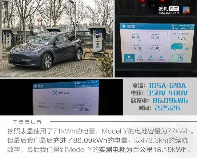 续航跑干/性能测试/充电体验 最全面的特斯拉Model Y全轮驱动长续航版测试