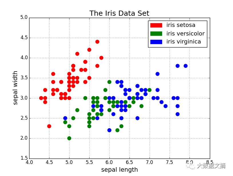 有这5小段代码在手，轻松实现数据可视化（Python+Matplotlib）