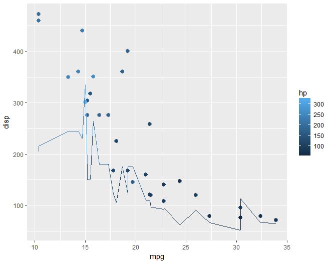 【数据故事】使用ggplot2进行数据可视化