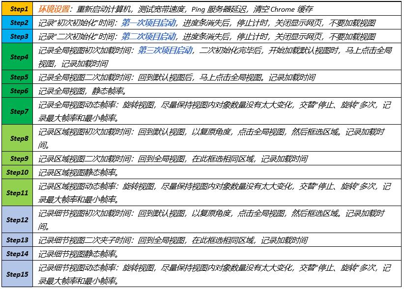 iTwin性能测试报告：平台属性支撑业务拓展