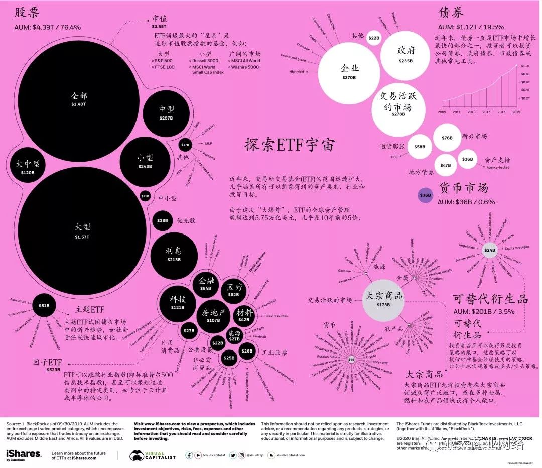 【数据可视化】探索ETF的广阔宇宙