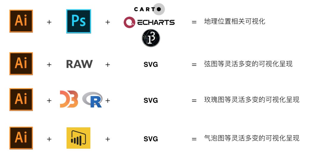 如何创造出优秀的数据可视化作品？这些“实战经验”请收好