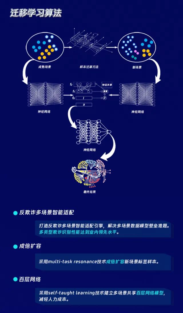 与黑产的年度对抗，今天带你认识腾讯云天御的2017