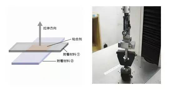 导热性能测试方法