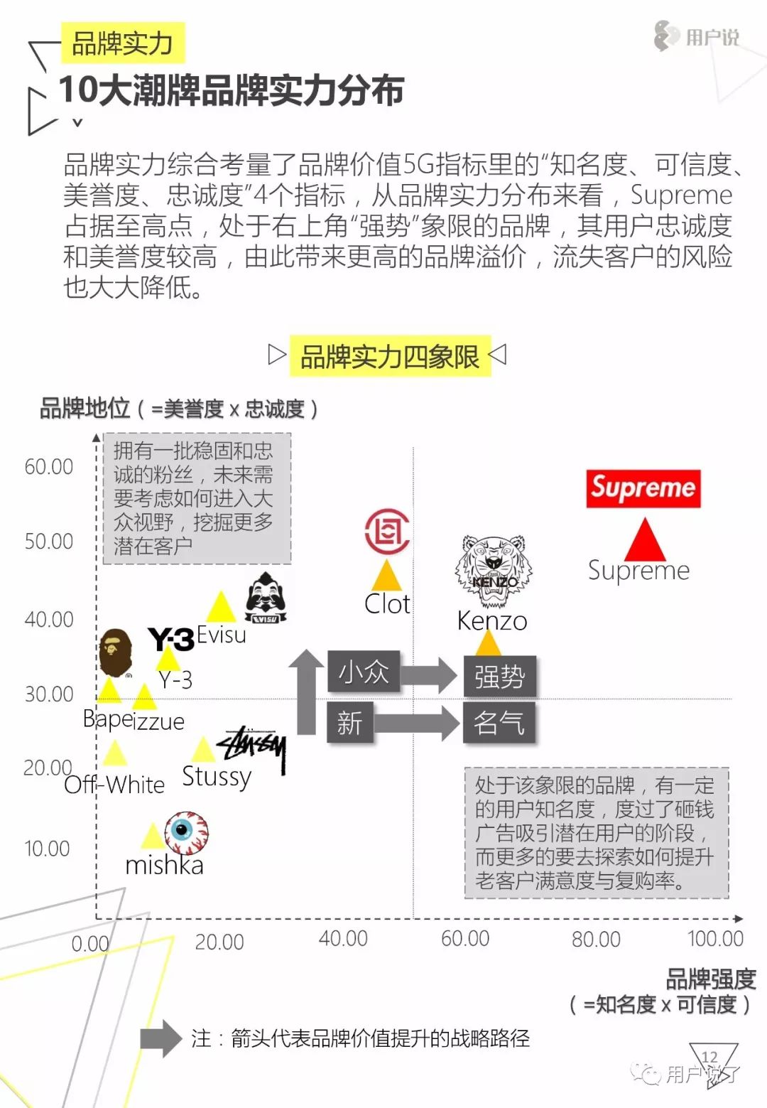 重磅！潮牌正当道，赢得千禧一代的最短路径？