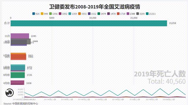 以flourish为例，数据可视化基本操作|技巧分享