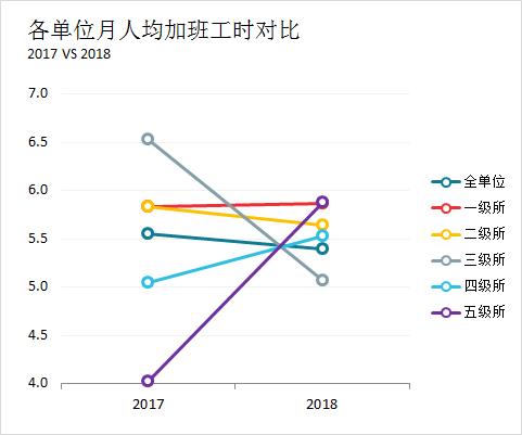 数据可视化，可以这样探索（附案例）