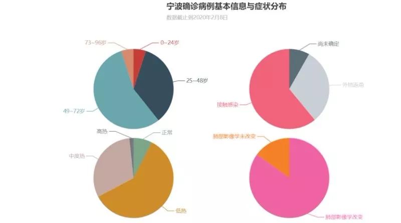 数据可视化 理学院学子带你一目了然看疫情