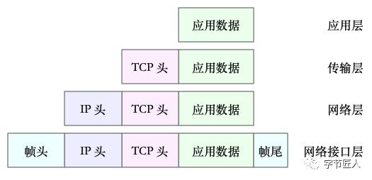 性能测试网络篇总结