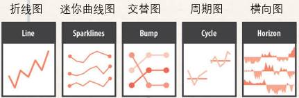 关于数据可视化，他讲清楚了，告诉你不一样的职场神技