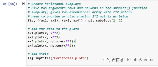 10分钟入门Matplotlib: 数据可视化介绍&使用教程