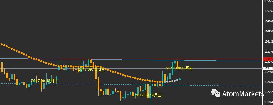 【ATOM Markets汇市早报】四国重磅炸弹引爆金融市场