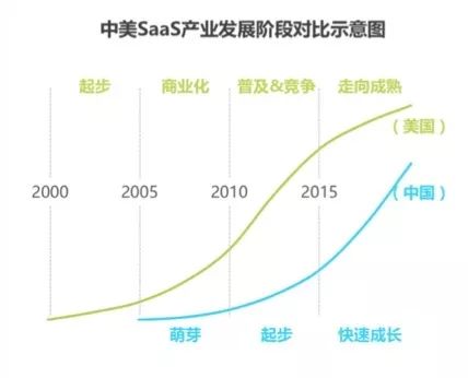 齐心集团加速SaaS产业布局，收购教育标的能否助其快速深化 | 蓝鲸观察