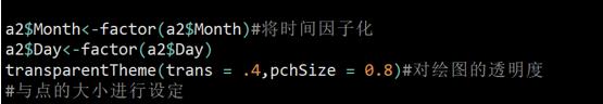 R语言机器学习中数据可视化的杀手锏