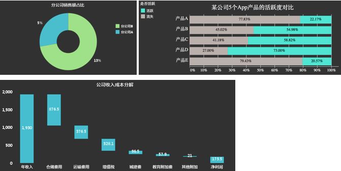 数据可视化过程不完全指南