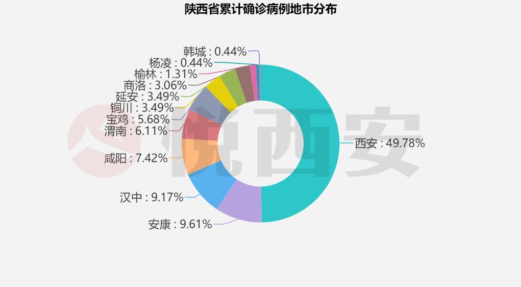 拐点即将出现？这个数据连续减少丨疫情数据可视化