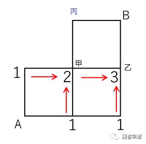 应试数学技巧！最短路径有几条？