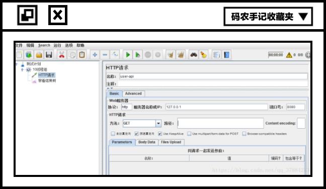 鐮佸啘鎵嬭 | 娣卞叆鐞嗚В銆屾€ц兘娴嬭瘯銆?> 
</section> 
<section class=