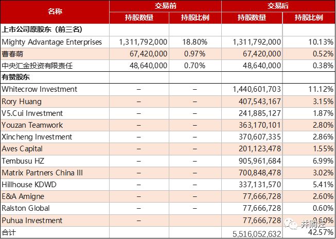 微信生态第一股！有赞借壳上市：Saas+电商，可以追赶拼多多么？ | 小汪天天见