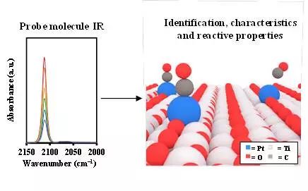 Special Issue of Symposium on Single-Atom Catalysis (ISSAC-2016)