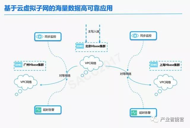 【云计算】腾讯云：云+时代下的大数据平台应用方案