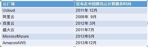 IaaS 的归 IaaS，SaaS 的归 SaaS ，真的是这样吗？