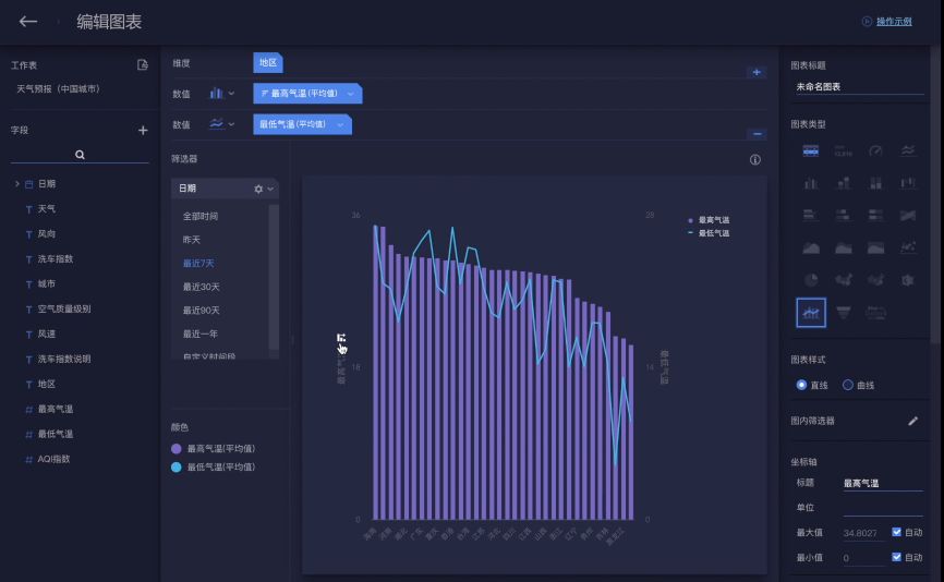 数据可视化：用数字给你讲个故事