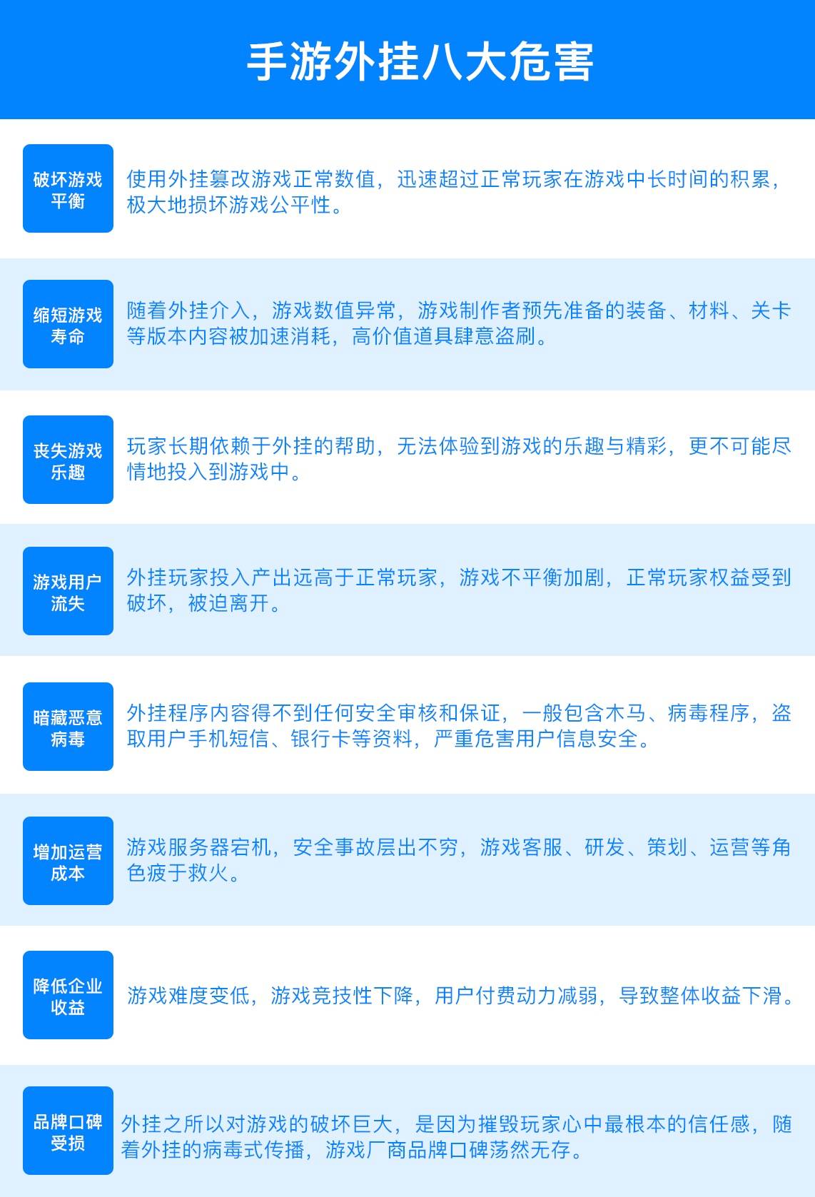 独家开放反外挂能力 WeTest手游安全测试服务登陆腾讯云（内含《龙之谷手游》反外挂实战）