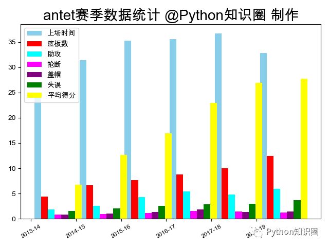 数据可视化揭晓NBA球星顶薪背后的真相