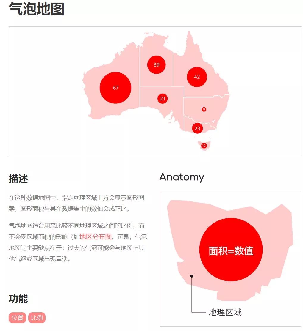 太全太赞了，数据可视化图表指南