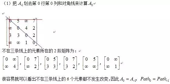 每日一学｜最短路径：Dijkstra 算法和 Floyd 算法