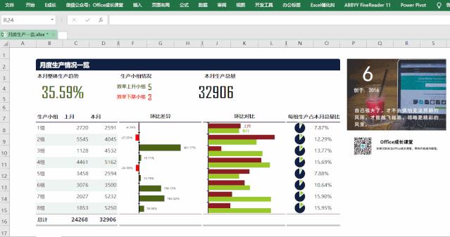 答疑分享097：数据可视化-生产情况一览