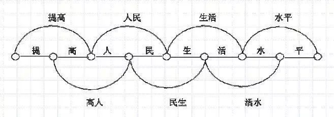 NLP系列学习:CRF条件随机场(1)