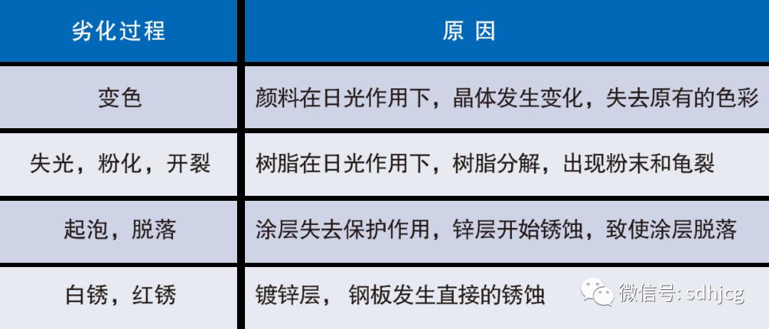 斐普特性能测试