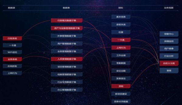 “数据可视化”在管理中是不是锦上添花？