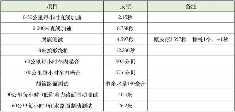 红旗E-HS9首发性能测试！不输蔚来ES8，没想到调校得如此老道...