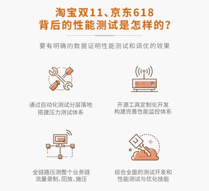 JMeter 高级性能测试实战训练营 | 开班通知