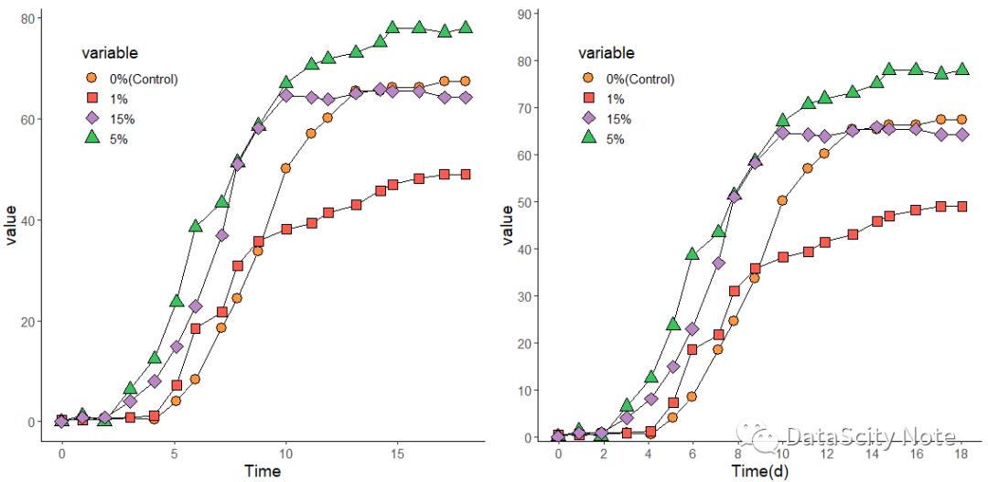 数据可视化 | 使用R语言绘制专业图表（Ⅰ）——ggplot2 图形语法基础