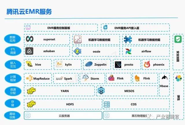 【云计算】腾讯云：云+时代下的大数据平台应用方案