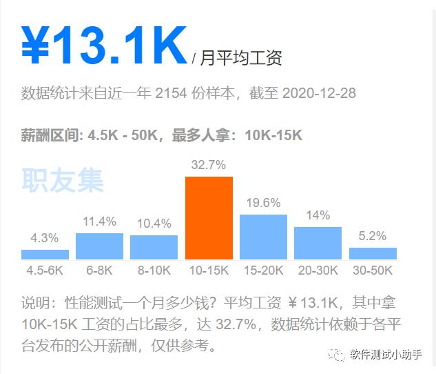 性能测试篇：入门性能测试