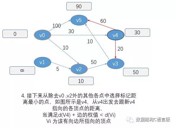 最短路径Dijsktra